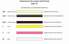 Quelle est la couleur du fil électrique neutre ? Couleurs Des Fils Sur Nos Petits Monos