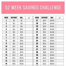 52 Week Money Challenge Printable Savings Chart Pdf In 2020 Savings Chart 52 Week Money Challenge Money Challenge