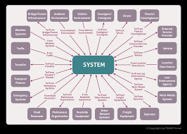 A diagram is a symbolic representation of information using visualization techniques. What Is A Context Diagram Frame Architecture