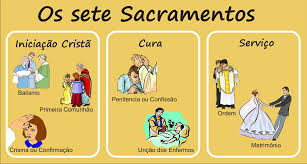 Resultado de imagem para 7 sacramentos
