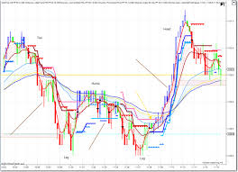 The Ichimoku Dragon Pattern