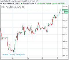 Eur Usd Sell The Euro Rally Before Italy Flares Up Again