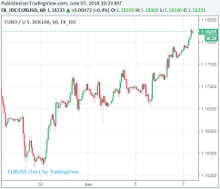 eur usd sell the euro rally before italy flares up again