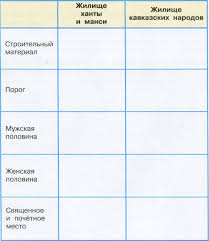 проект по окружающему миру 3 класс богатства отданные людям пожарные Okruzhayushij Mir 3 Klass Kak Sdelat Proekt Yunyj Kraeved