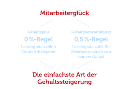 Fahrrad Leasing Bei Tarifbindung So Funktioniert S Businessbike