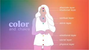 In art and anthropology, color symbolism refers to color's ability to signify meaning to a viewer. What Is An Aura 16 Faqs About Seeing Auras Colors Layers And More