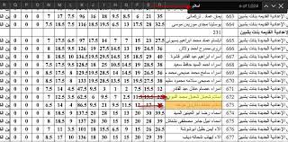 يوفر اليوم السابع نتيجة الشهادة الاعدادية 2019 بالاسم ورقم الجلوس لكل من محافظة القاهرة والجيزة والاسكندرية واسيوط والاقصر واسوان وكفر الشيخ والفيوم والبحيرة والمنوفية والغربية والدقهلية والقليوبية والشرقية والاسماعيلية وبورسعيد ومحافظة. Ø§Ø¹Ø±Ù ÙÙˆØ± Ø§ Ù†ØªÙŠØ¬Ø© Ø§Ù„Ø´Ù‡Ø§Ø¯Ø© Ø§Ù„Ø¥Ø¹Ø¯Ø§Ø¯ÙŠØ© Ù…Ø­Ø§ÙØ¸Ø© Ø§Ù„Ù…Ù†ÙˆÙÙŠØ© Ø¨Ø§Ù„Ø¥Ø³Ù… ÙÙ‚Ø· Ø¨Ø¯ÙˆÙ† Ø§Ù†ØªØ¸Ø§Ø±