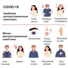 Симптомы новой коронавирусной инфекции схожи с симптомами гриппа. Simptomy Koronavirusa Covid 19 Po Dnyam U Vzroslyh I Detej Pervye Priznaki Bolezni V Legkoj Rasprostranennoj I Tyazhelyh Formah
