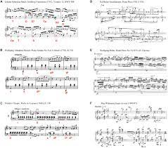 Frontiers Atonal Music Can Uncertainty Lead To Pleasure Neuroscience
