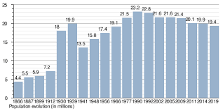 Cadrele medicale au ajuns la epuizare, lucru care afectează l. Demographics Of Romania Wikipedia