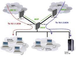 Oleh marsfann juli 02, 2021 posting komentar One Home Network Sharing Two Internet Connections