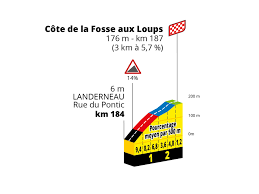 Der mur de bretagne klettern: Mihai Simion On Twitter The Tour Will Start In Bretagne With Two Stages Made For The World Champion Julian Alaphilippe No Need To Hide It Those Uphill Punchy Finishes On Fosse Aux