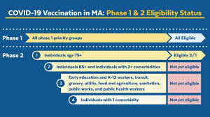 Vaccines are safe and effective and the best way to protect you and those around you popular vaccine topics. How To Sign Up For Covid Vaccine In Western Massachusetts