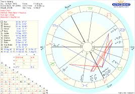 Astrology Charts Jesus Birth The Course Of The Antichrist