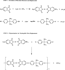 Polyetherimides An Overview Sciencedirect Topics