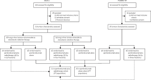 Know the signs and symptoms! Pembrolizumab With Or Without Radiotherapy For Metastatic Non Small Cell Lung Cancer A Pooled Analysis Of Two Randomised Trials The Lancet Respiratory Medicine