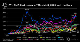 Central banks are alert to the challenge of cryptocurrencies, and are contemplating reactions ranging from prohibiting private issuance to embracing such currencies. Defi Growth Helps Push Crypto S Share Of The Global Money Supply Above 2