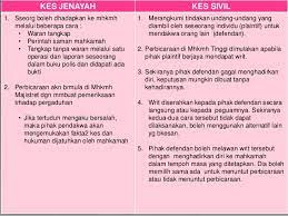 P.pinang perkenal kaedah baharu tatacara mal mahkamah syariah bagi fi, elaun dan kos. Perbezaan Kes Sivil Dan Kes Jenayah Yang Orang Awam Patut Tahu Sozcyili