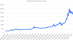 The bitcoin to usd chart is designed for users to instantly see the changes that occur on the market and predict what will come next. Bitcoin Price In Usd From September 2015 To July 2017 Download Scientific Diagram
