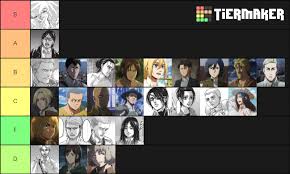 Character Suffering Tier List Titanfolk A page dedicated to making people and fictional characters bald! character suffering tier list titanfolk