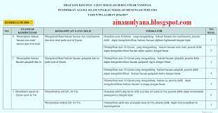 Maybe you would like to learn more about one of these? Download Kisi Kisi Usabn Smp Mapel Pai Smp Tahun 2017 Jelajah Informasi Pendidikan Jelajah Informasi