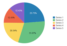 Using Chart Components