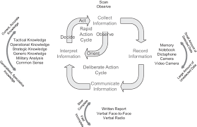 Reconnaissance definition, the act of reconnoitering. Close Target Reconnaissance Patrol Intelligence Flow Diagram Download Scientific Diagram