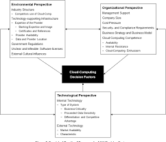 Each has unique benefits and organizations often benefit from using more than one. Pdf Cloud Computing In Banking Influential Factors Benefits And Risks From A Decision Maker S Perspective Semantic Scholar