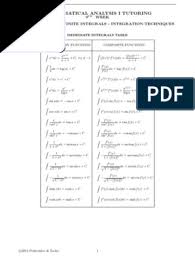 Csun, integrals, table of integrals, math 280, math 351, differential equations created date: Integration Cheatsheet Real Analysis Functions And Mappings