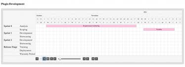 How To Develop A Gantt Chart Userview Menu Knowledge Base