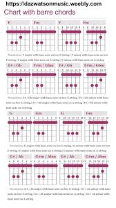 Barre Chord Charts For Guitar
