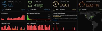 Is mining worth it in 2020? How To Mine Ethereum 2019 Complete Guide On Ether Eth Mining
