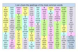 What order do you teach them in? Spelling High Frequency Words Alphabetical Mat Teaching Resources