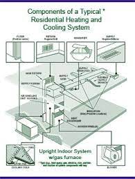 Maybe you would like to learn more about one of these? 10 Hvac Systems Ideas Hvac System Hvac Trane
