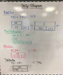 74 Rare Strip Diagram Anchor Chart