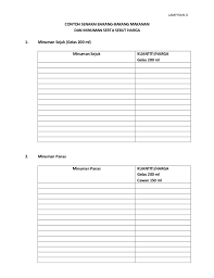 Senarai harga kereta perodua murah. Kantin Harga Makanan