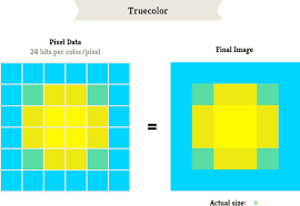 Developers Guide To Images