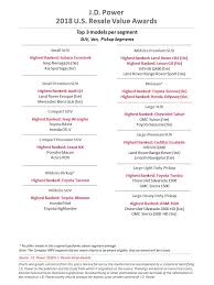 2018 Resale Value Awards J D Power