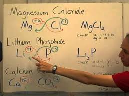 How To Write Chemical Formulas From Compound Names Teaching Chemistry Chemistry Lessons Chemistry Education