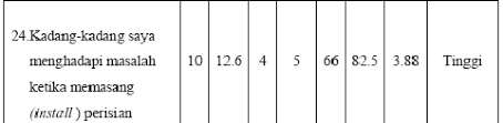 Skala likert 5 mata digunakan sebagai mengenal pasti tahap persetujuan responden bagi setiap pernyataan. Https Core Ac Uk Download Pdf 11786792 Pdf