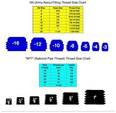 brake line fitting size chart thread size chart army