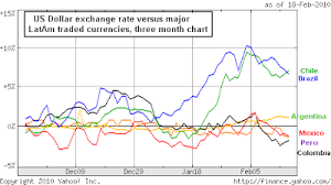 Euro Usd Yahoo Currency Exchange Rates