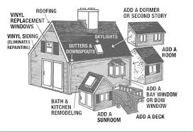 Pin By Melissa Techsavvycoach On Renovations Cape Style Homes Cape Cod House Cape Cod Style House