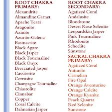 Chakras Reference Chart Healing Crystals