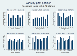 The Stats Prove Kentucky Derby Post Positions Hardly Matter