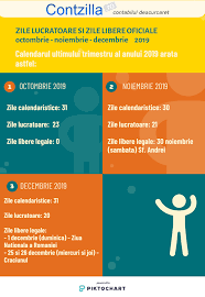 Află câte zile lucrătoare vor fi în anul 2020 și câte ore lucrătoare are fiecare lună. Zile Lucratoare Si Zile Libere Oficiale Oct Nov Dec 2019 Contabilitate Fiscalitate Monografii Contabile