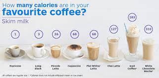 1 tablespoon of cream or a creamer packet will add an additional 52 calories on top of that! Coffeebon How Many Calories In A Cup Of Coffee It Facebook