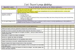 Les Observables En Maternelle Le Langage Maternelle Math Gs Langage