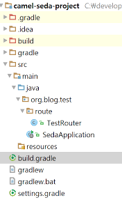 The routing as such unfortunately was still done by us. My Developing Tip Note Setting In Memory Queue As Camel Seda