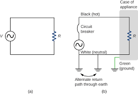 Wiring diagram for 7 prong trailer plug. 10 7 Household Wiring And Electrical Safety Physics Libretexts